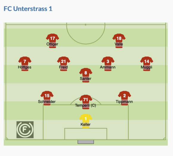 FCU - Zofingen (3:0)