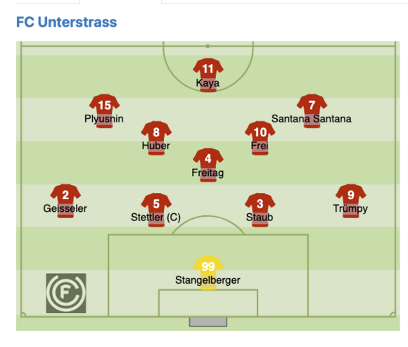 FCU Jun. A - Kilchberg-Rüschlikon