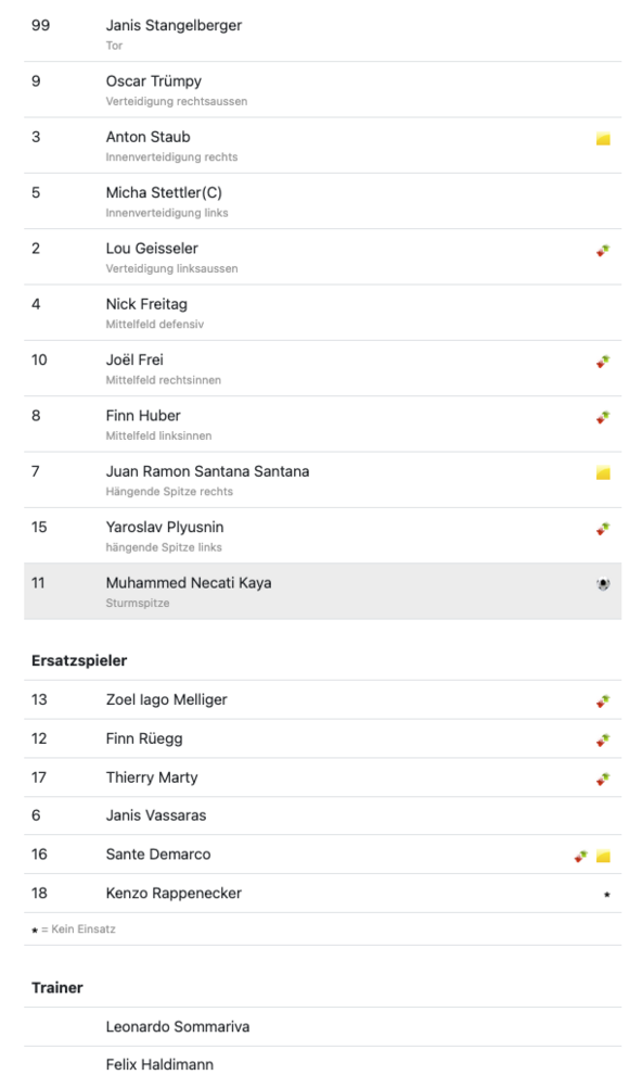 FCU Jun. A - Kilchberg-Rüschlikon